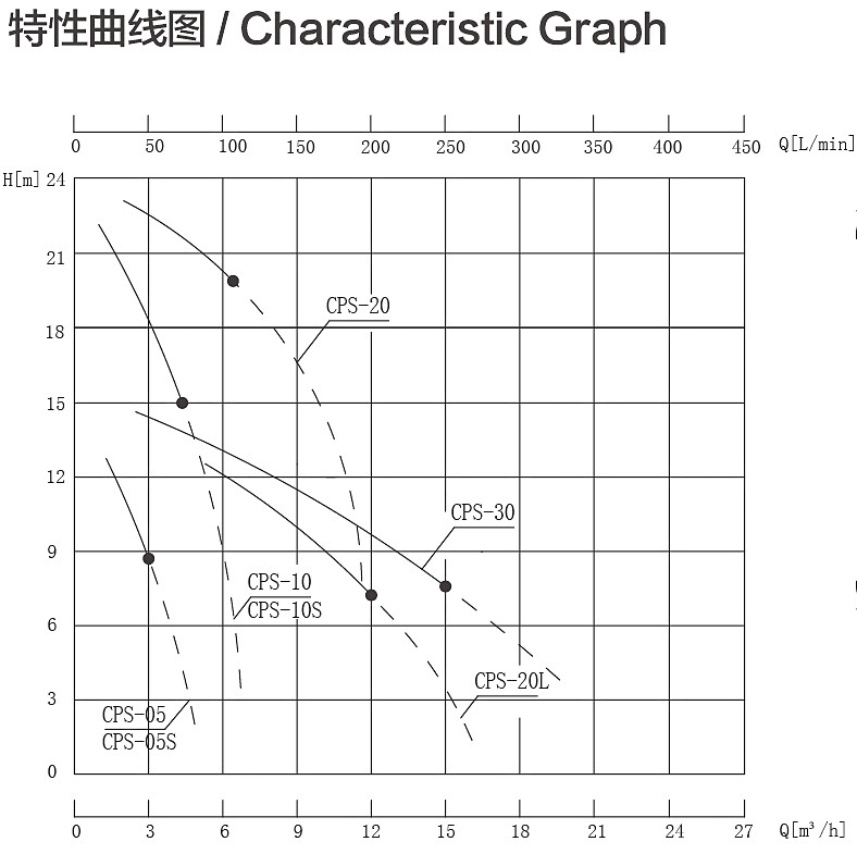 CPS曲線(xiàn)圖.jpg